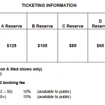 The Music of Andrew Lloyd Webber Singapore ticketing info