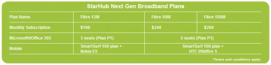 starhub microsoft office 365 price plans