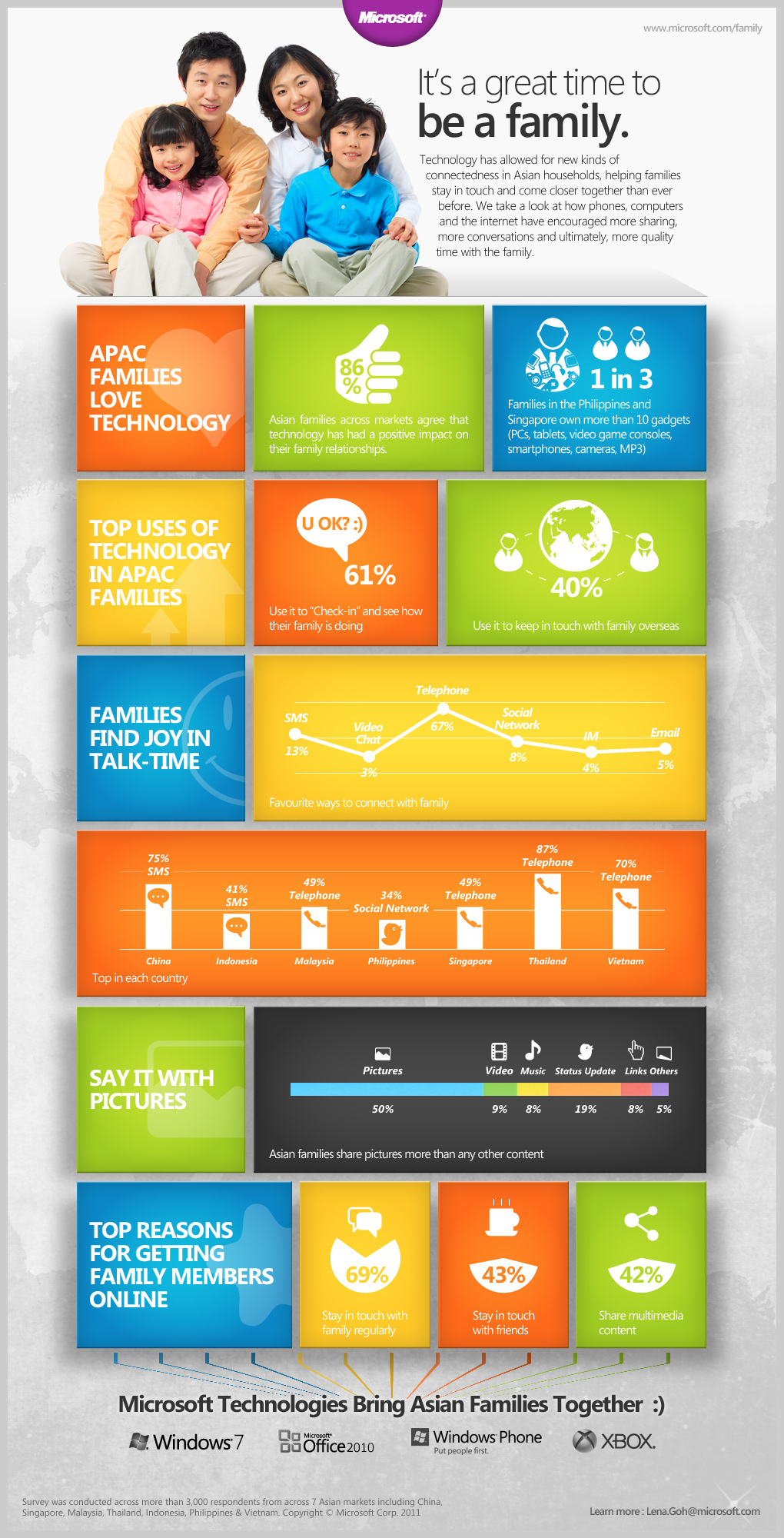 Microsoft Family Survey Infographic Nov11