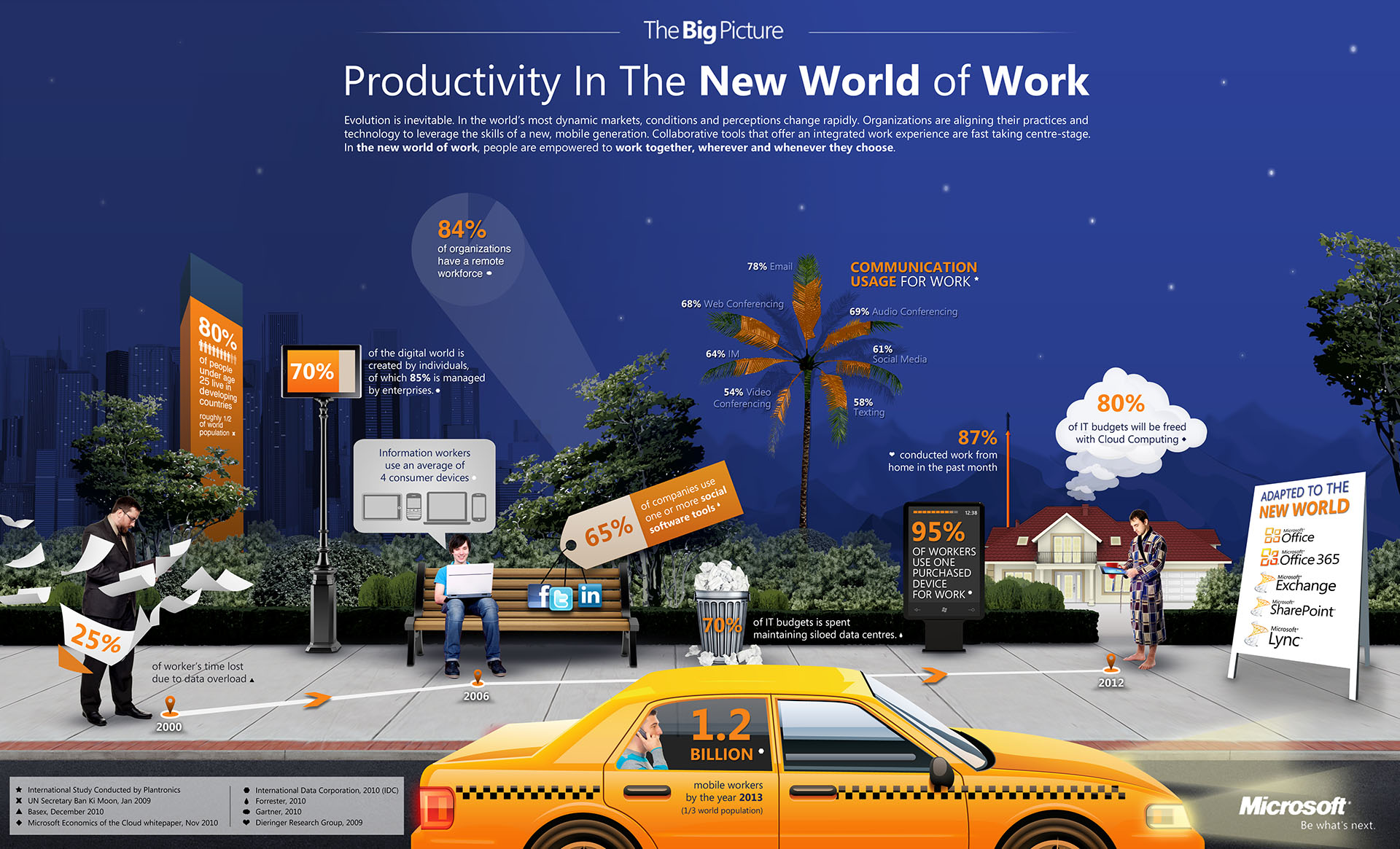 The world of work in russia проект. The World of work. World works. Работа в ворлд. The World in the work.