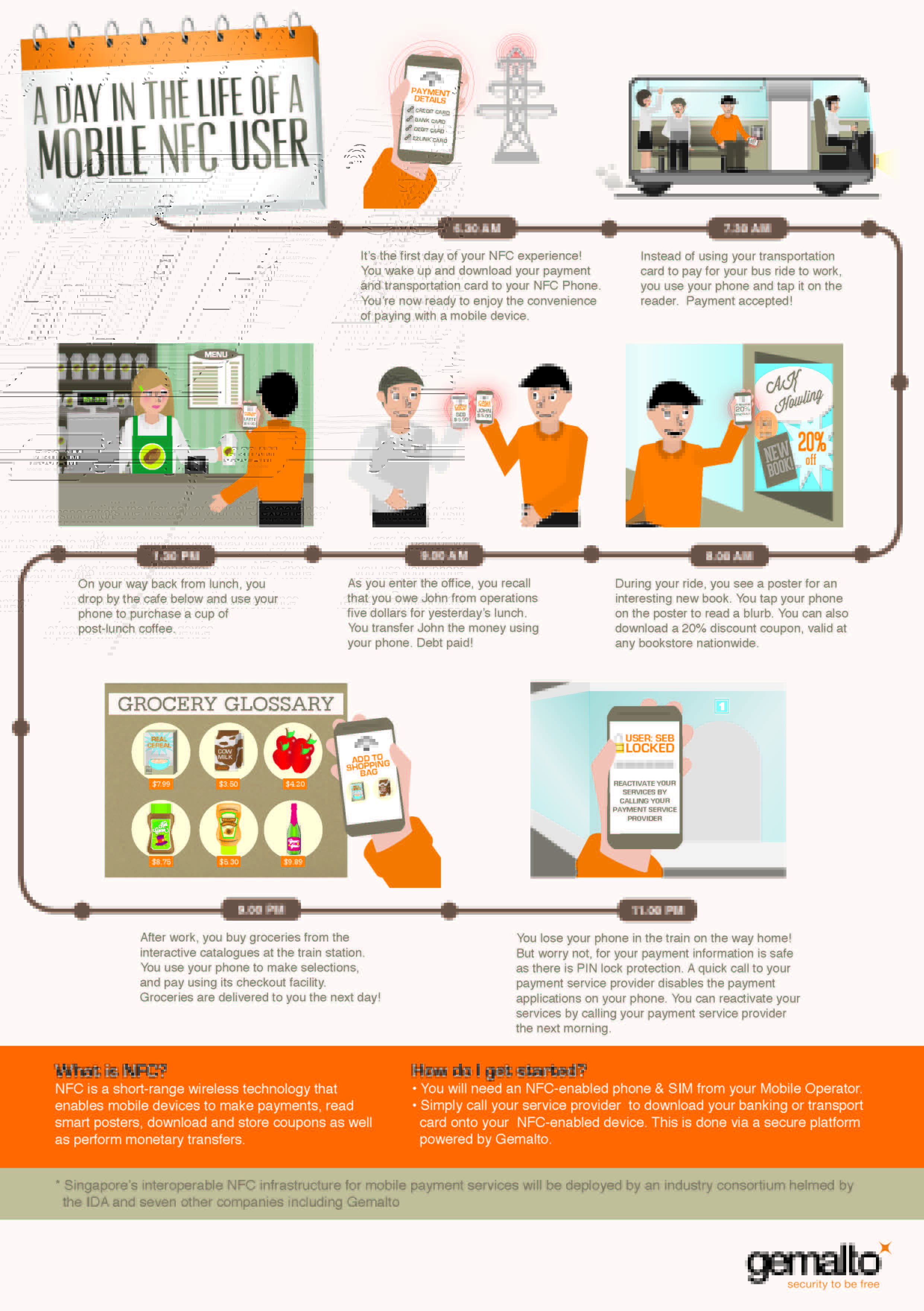 Бронирование отелей рисунок. Мобильный банкинг эл карты. Read past tense. Инфографика it. V1 v2 v3 в английском.