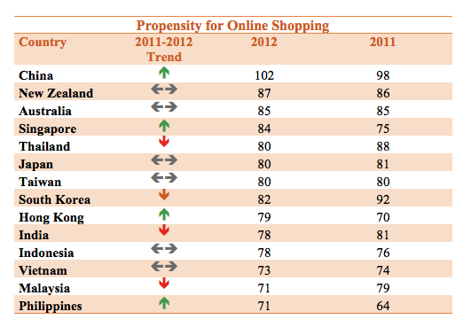 MasterCard Survey - Online Shopping