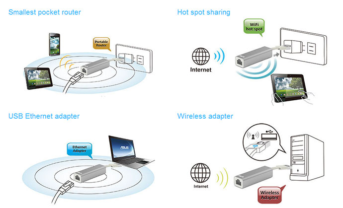 ASUS WL-330NUL - World’s Smallest Router now in Singapore