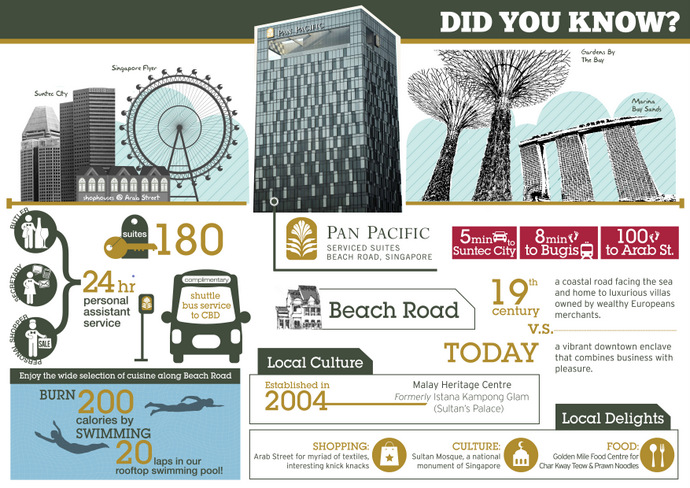 Infographics - Pan Pacific Serviced Suites Beach Road, Singapore | SUPERADRIANME.com Infographics - Pan Pacific Serviced Suites Beach Road