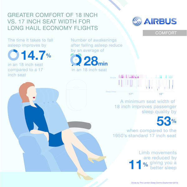 Airbus comfort zone 18 inch seat
