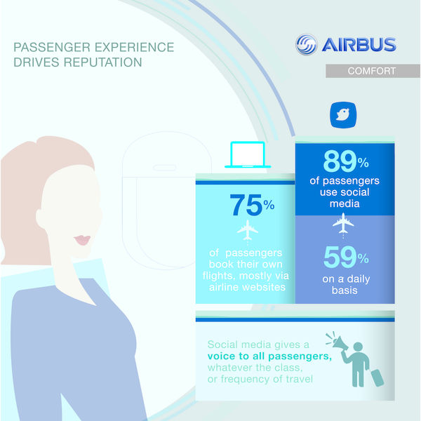Airbus_comfort_zone_-__pax_experience_drives_reputation