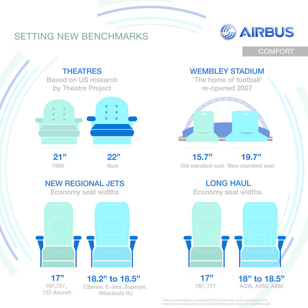 Airbus_comfort_zone_-__setting_new_benchmarks