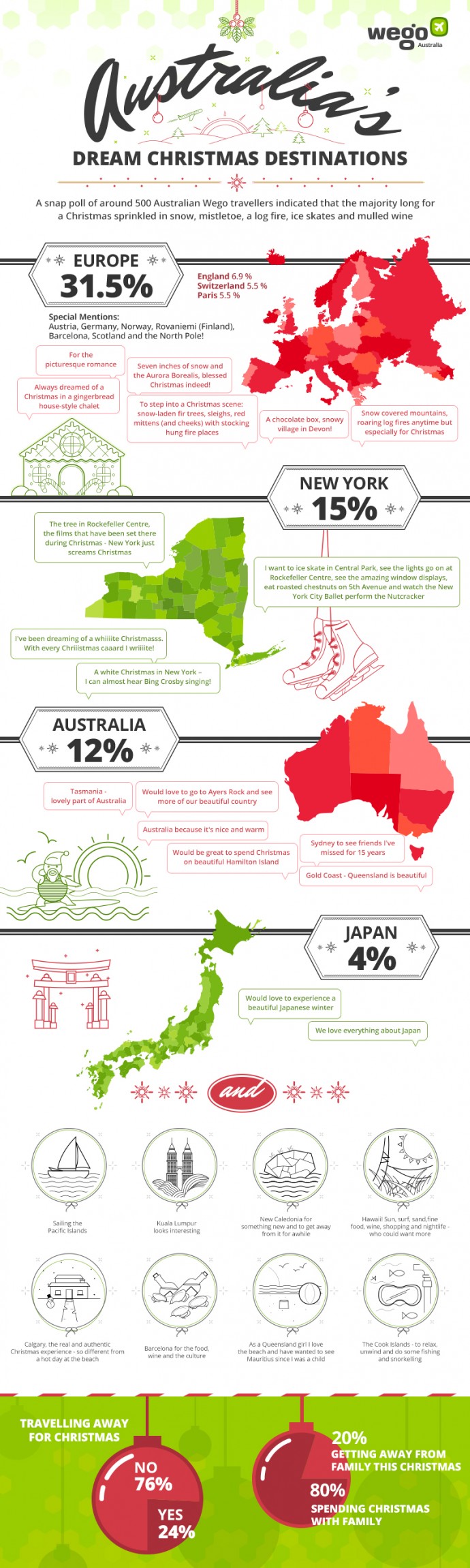 WegoAU_XmasSurvey_Final | SUPERADRIANME.com WEGO: Australian's Dream Christmas Destinations