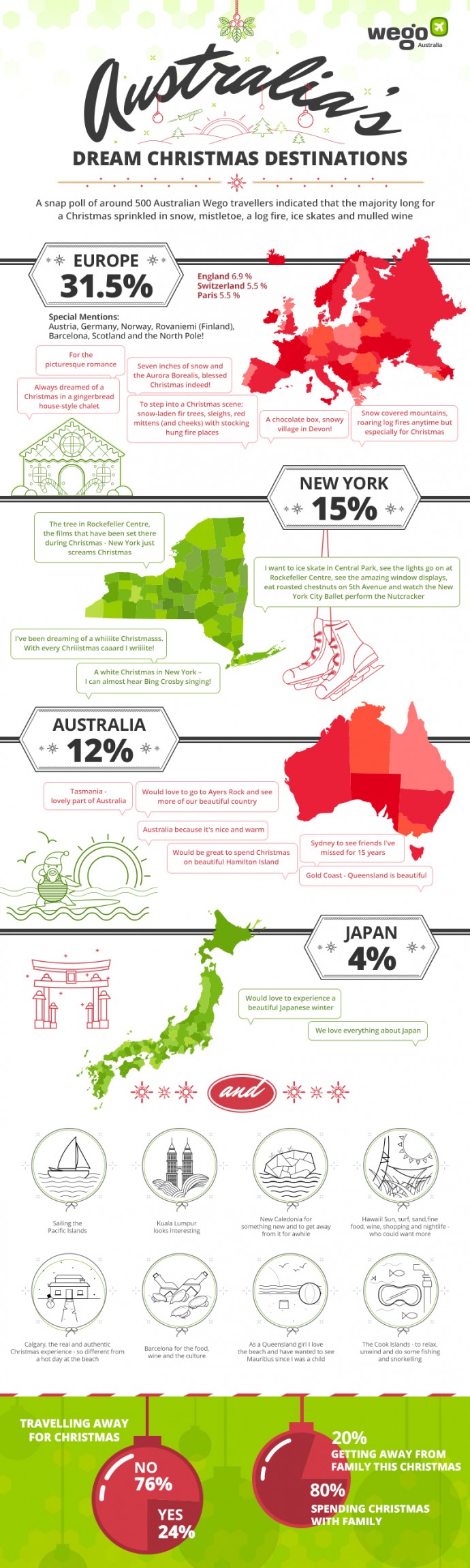 WEGO: Australian's Dream Christmas Destinations