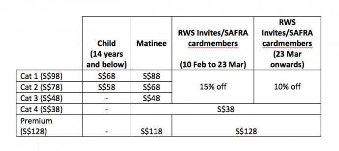 Ah Boys To Men: The Musical Ticketing
