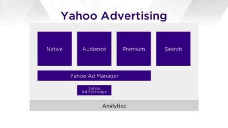 New Yahoo Advertising