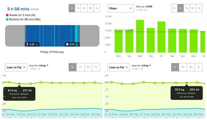Useful data gathered by fitbit FLEX and Aria can be viewed online or via a mobile app