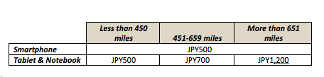 JAL SKY WiFi Domestic Rates