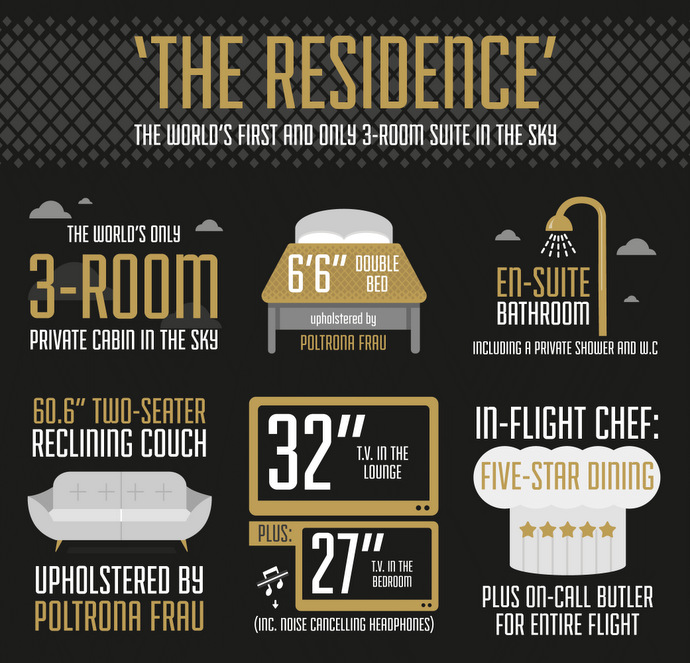 Etihad A380 Infographic The Residence