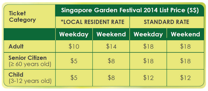 Garden By The Bay Fee simple gardenthe bay fee for design Garden By The Bay Fee simple gardenthe bay fee for design