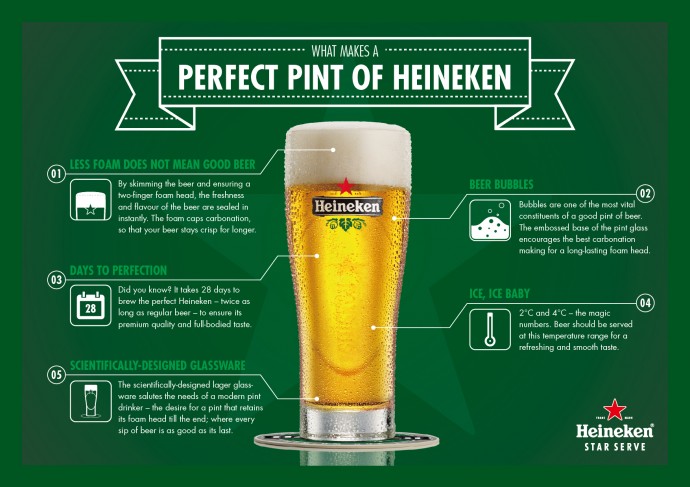 Infographic - What makes a Perfect Pint of Heineken | SUPERADRIANME.com Infographic - What makes a Perfect Pint of Heineken