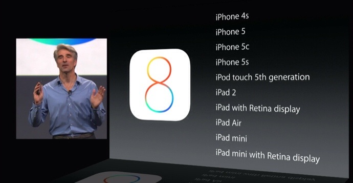 Apple iOS 8 supports which iOS devices
