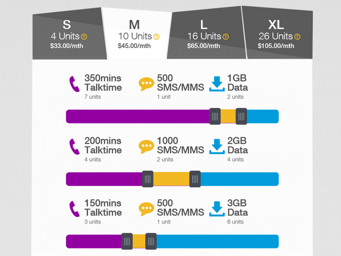 SingTel Easy Mobile - Customise Your Own Mobile Plan