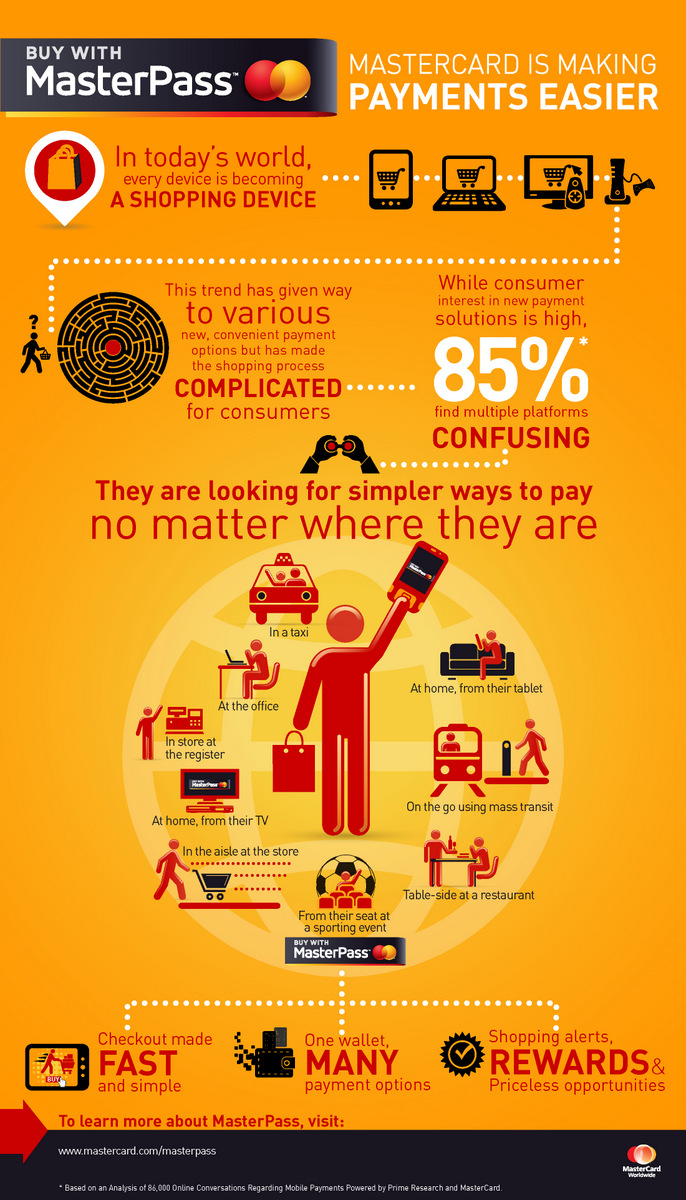 MasterPass Consumer infographic