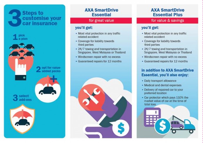 AXA SmartDrive