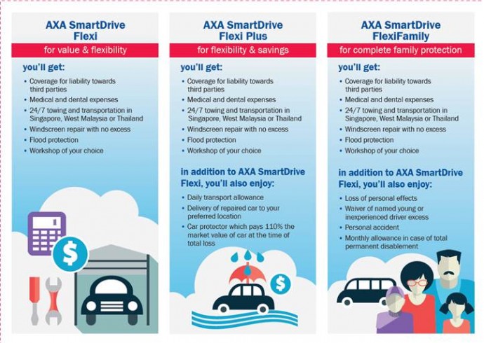 AXA SmartDrive Plans