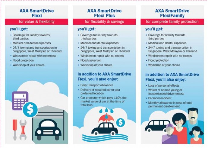 AXA SmartDrive Plans | SUPERADRIANME.com AXA SmartDrive Plans
