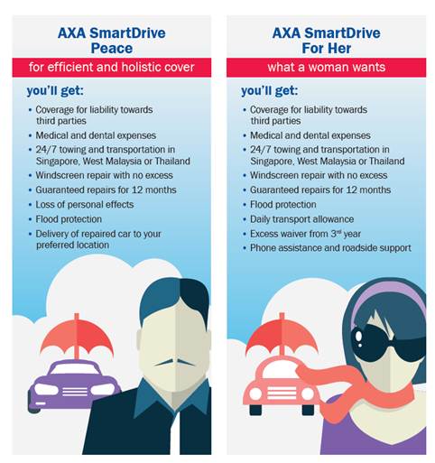 AXA SmartDrive Plans | SUPERADRIANME.com AXA SmartDrive Plans