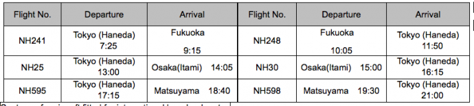 ANA 787-9 Scheduled Domestic
