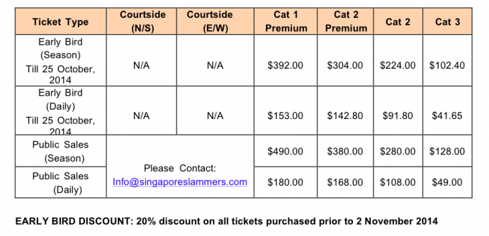 International Premier Tennis League ticket pricing