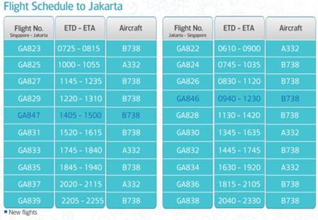 Garuda Indonesia - Singapore - Jakarta - Singapore flight schedules