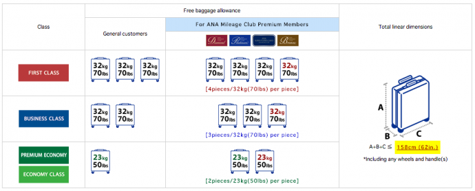 All nippon sales airways checked baggage