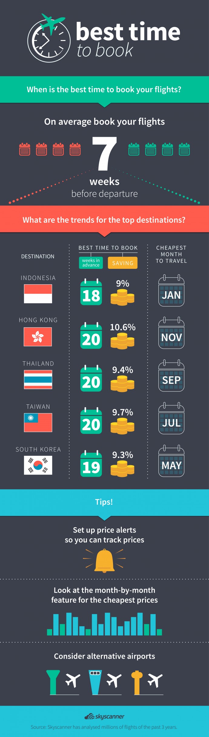 Best Time to Book Airtickets