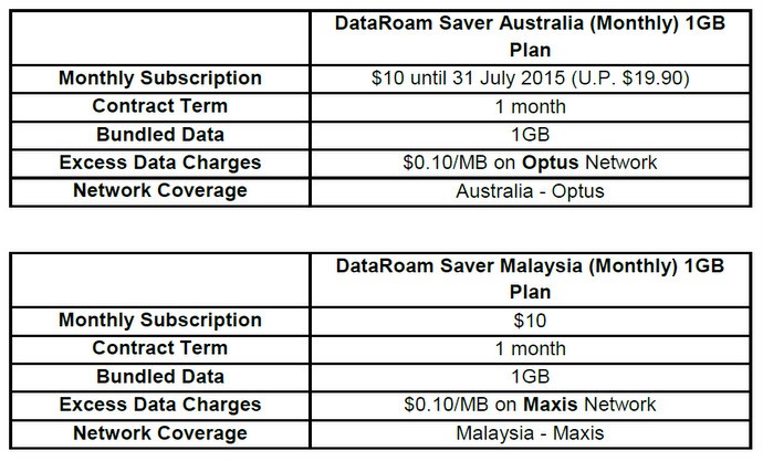 Singtel 1GB Australia Data Roaming Plan | SUPERADRIANME.com Singtel 1GB Australia Data Roaming Plan