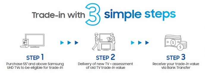 21080-samsung_image.jpg | SUPERADRIANME.com Samsung launches Smart TV Trade-In initiative in Singapore