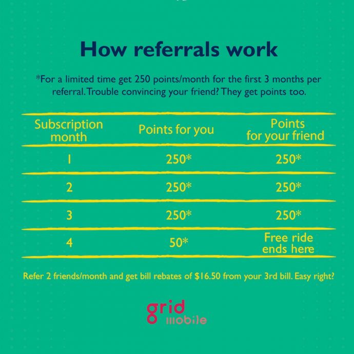 Grid Mobile data plan price review singapore new grid points | SUPERADRIANME.com Grid Mobile data plan price review singapore new grid points
