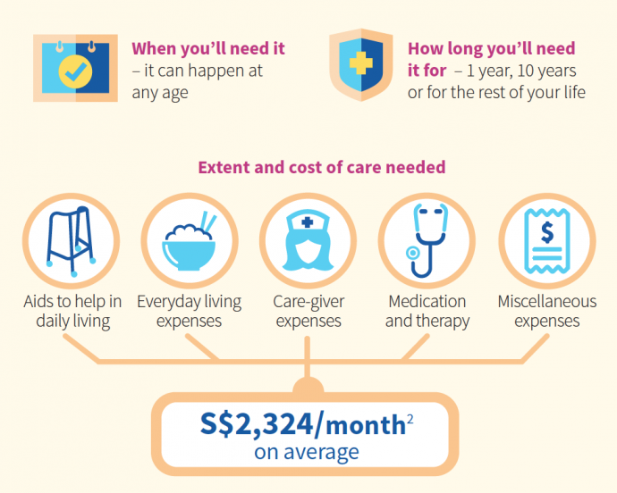 Aviva MyLongTermCare Illustration | SUPERADRIANME.com