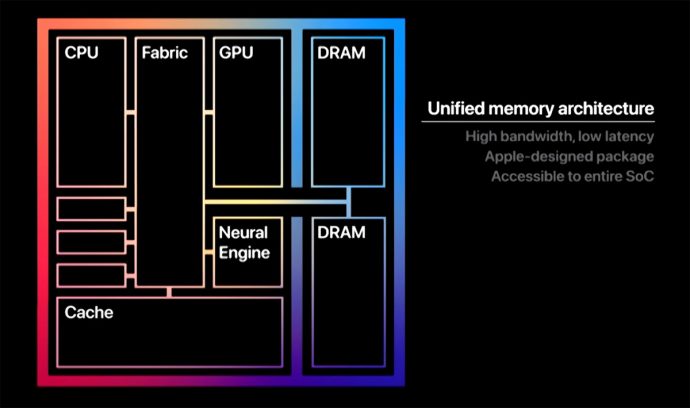 Apple M1 chip SoC architecture