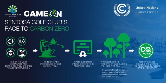Sentosa Golf Club is aiming to become the world's first ever carbon neutral golf club by 2022