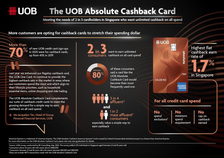 amex cash advance interest rate