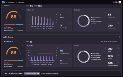 787159-Dashboard-IASM-PR-PNG-400-1 | SUPERADRIANME.com