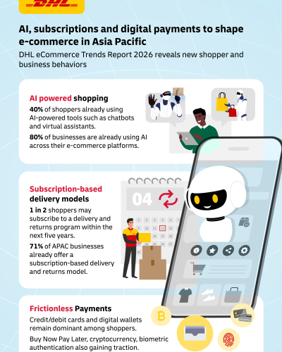 787656-DHL-eCommerce-E-Commerce-1-1 | SUPERADRIANME.com